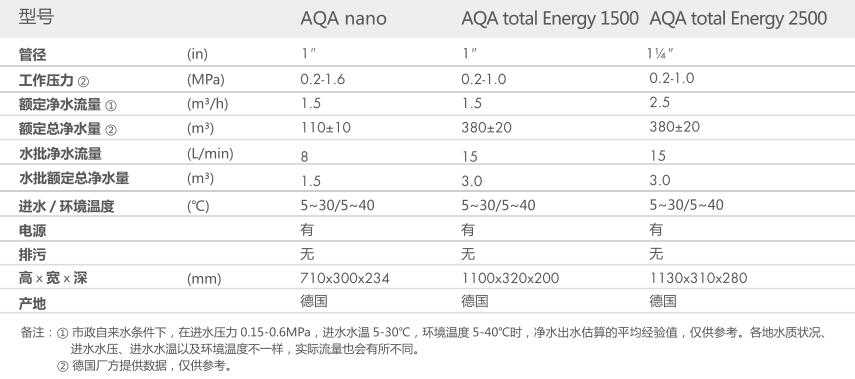 空氣源熱泵兩聯供,黄瓜视频下载APP兩聯供